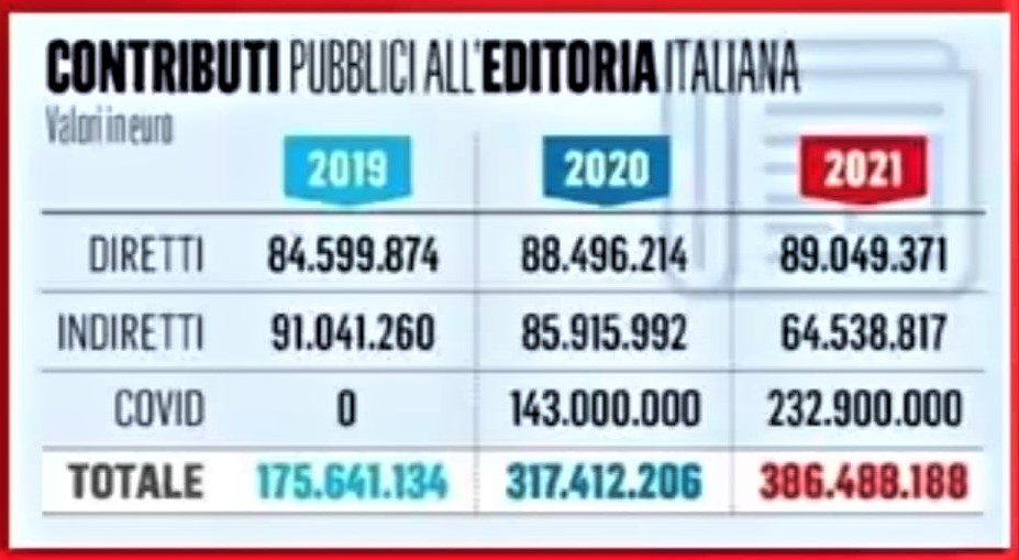 finanziamento editoria
